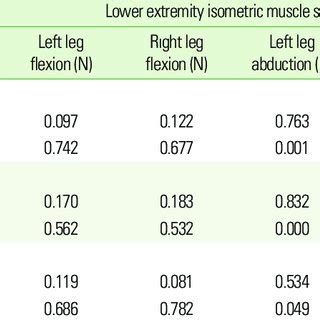 Relationship between lower extremity isometric muscle strength and ...