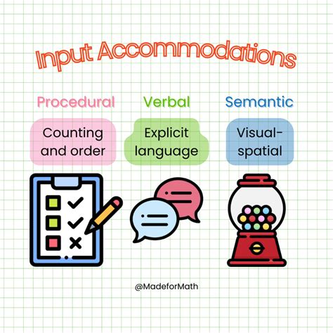 Math Accommodations Generator More Than 20 Ideas