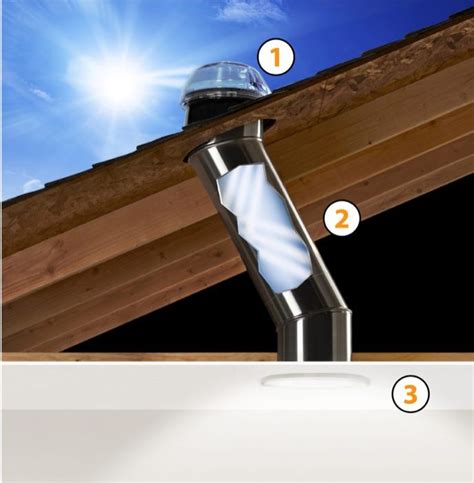 Apportez de l éclairage naturel dans votre maison grâce au puits de