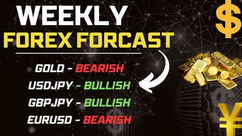 Weekly Forex Forcast 26th June 30th June 2023 Dxy Eurusd Gbpusd