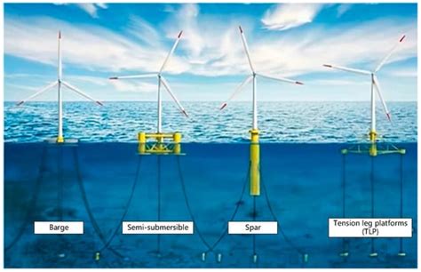 Energies Free Full Text Review Of Key Technologies For Offshore