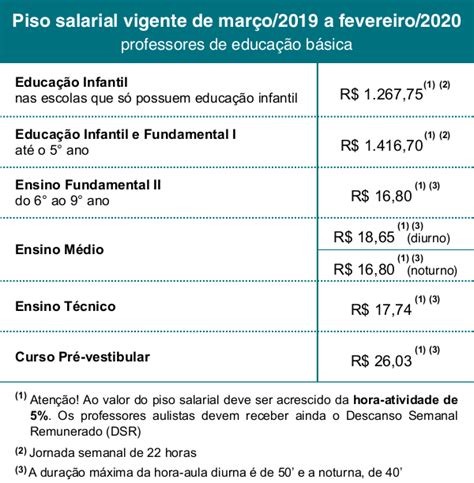 Salario Professor Escola Particular Educação Infantil