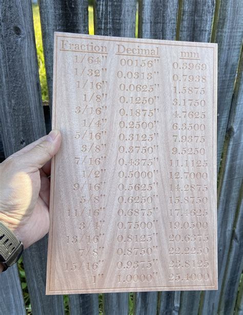 Conversion Chart Fraction Inches To Decimals Wood Working Measurement Digital Download Cnc