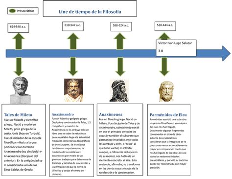 Linea Del Tiempo De La Filosofia Presocratica THEDU