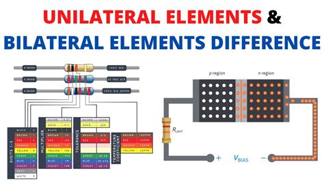 Difference Between Unilateral Bilateral Circuit Elements Tamil