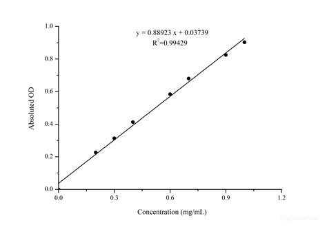 High Affinity And Specificity Bca Protein Colorimetric Assay Kit E Bc