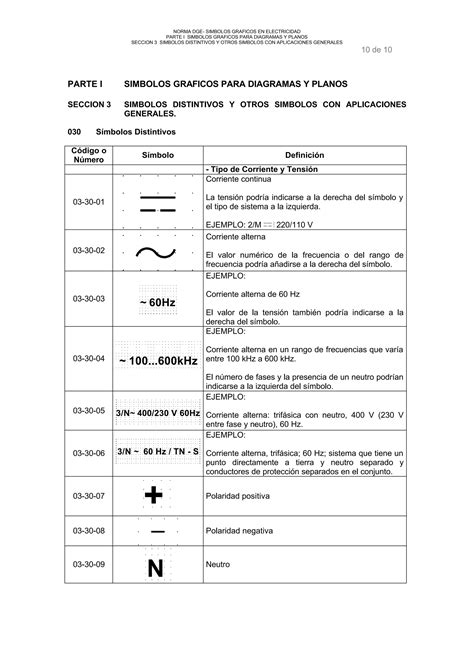 Simbologia Iec 60617 Completa PDF Descarga Gratuita