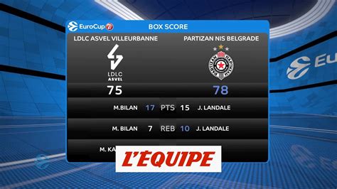 Basket Eurocoupe H L Asvel S Incline Contre Le Partizan Et Perd