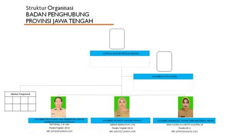 Struktur Organisasi Dan Tupoksi Badan Penghubung Provinsi Jawa Tengah