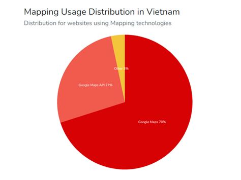 Bản đồ số - Cuộc chạy đua Maps Platform tại Việt Nam - IOTLink