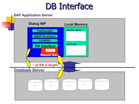 Abap Open Sql Internal Table Ppt