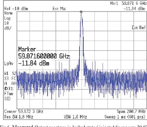 Figure From The Body Driven Low Phase Noise Injection Locked V Band