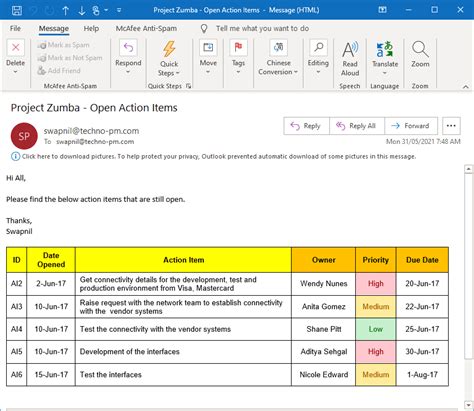 Project Status Update Email Template