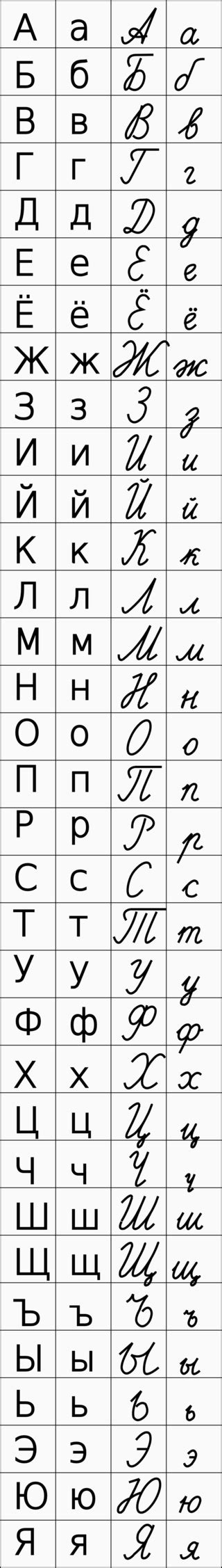 Russian alphabet, printed and cursive - Russian cursive - Wikipedia ...