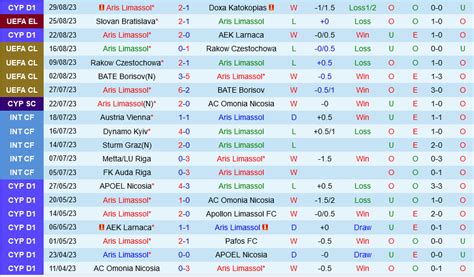 Nhận định bóng đá Aris Limassol vs Slovan Bratislava hôm nay