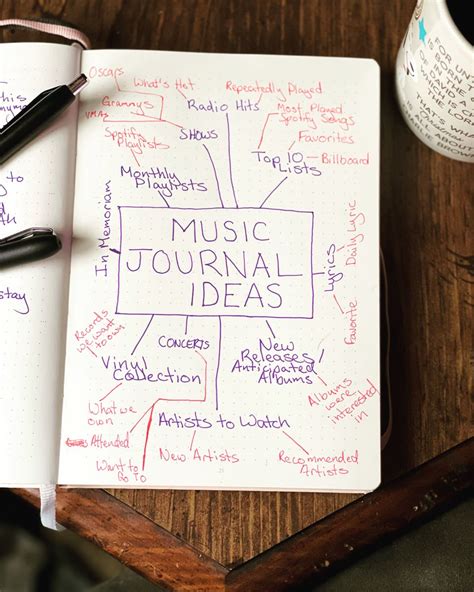 Music Journal Ideas | Music journal, Journal inspiration writing, Diy ...