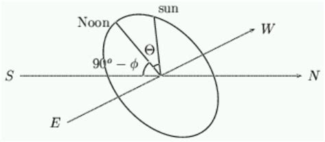 finding  hour angle  scientific diagram