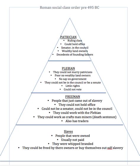 Roman Social Class Order Ancient World History