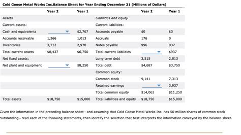 Solved Cold Goose Metal Works Inc Balance Sheet For Year Chegg