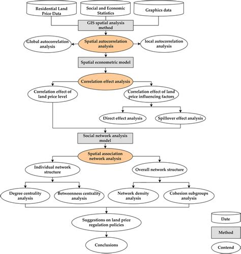 Flow Chart Of The Study Download Scientific Diagram