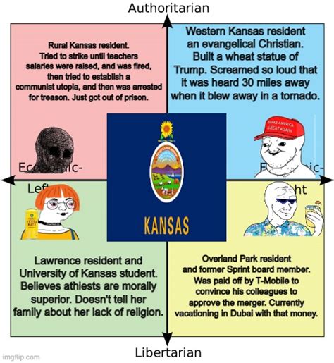 States And Regions On The Political Compass Part 16 Kansas R