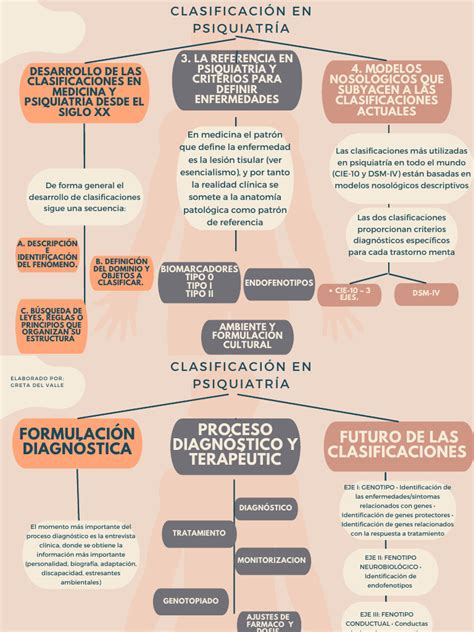 Mapa Conceptual Sencillo | PDF