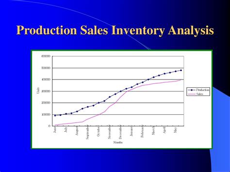 Repetitive Manufacturing Application 重複性製造運用 Ppt Download