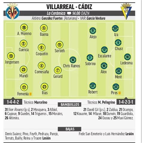 Villarreal Cádiz resumen resultado y goles del partido de LaLiga EA