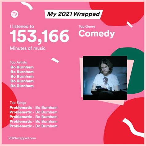 Pretty Sure I Know How My Spotify Wrapped Year In Review Is Gonna Look