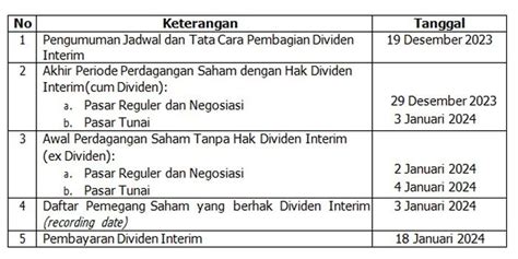 Kabar Baik Pemegang Saham Bbri Bakal Dapat Dividen Interim Rp