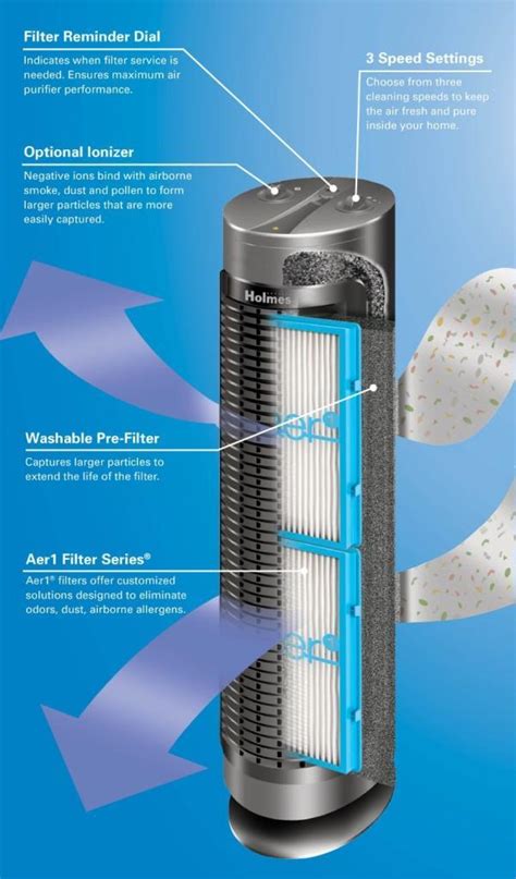 Holmes Hepa Type Tower Air Purifier Hap424 U Home And Kitchen