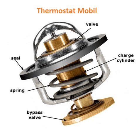 Cara Kerja Thermostat Dan Fungsi Thermostat Mobil Lengkap Teknik Otomotif