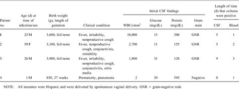 Table 1 From In Vitro Antibiotic Synergy Against Flavobacterium