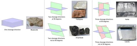 Chapter 2 Earth Materials The Story Of Earth An Observational Guide