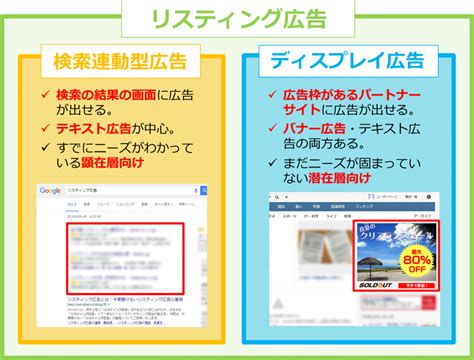 検索連動型広告とは│リスティング広告との違いをわかりやすく解説 Liskul