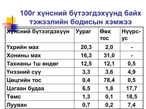 Хоол боловсруулах тогтолцоо Ppt