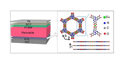 Ultrathin Self Assembly Two Dimensional MetalOrganic Framework Films