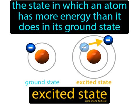 Excited State Easy Science Easy Science Electron Configuration Ap