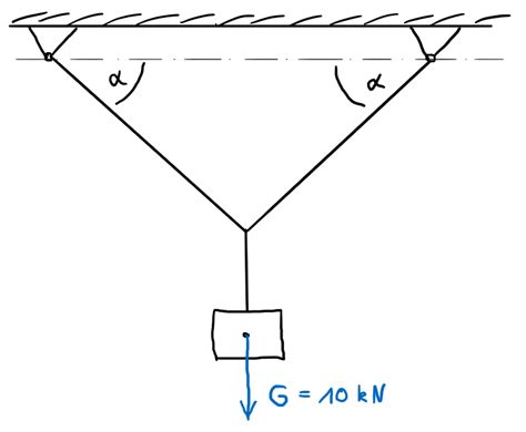 Zulässigen Winkel berechnen