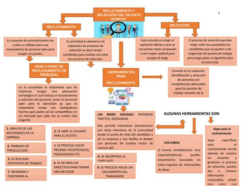 Actividad Mapa Conceptual Sobre Reclutamiento De Personal Que Es The