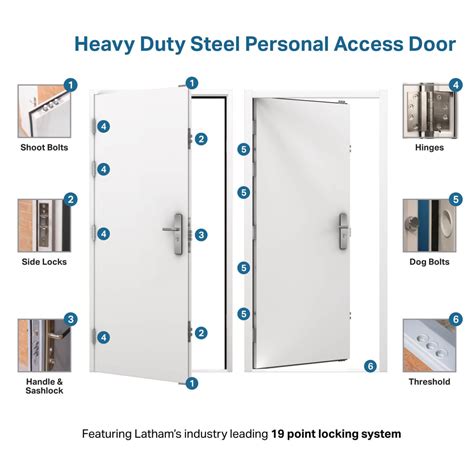 High Security Steel Door | Latham's Security Doors