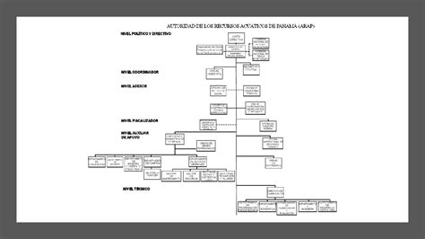 Arap Autoridad De Los Recursos Acu Ticos De Panam Ppt