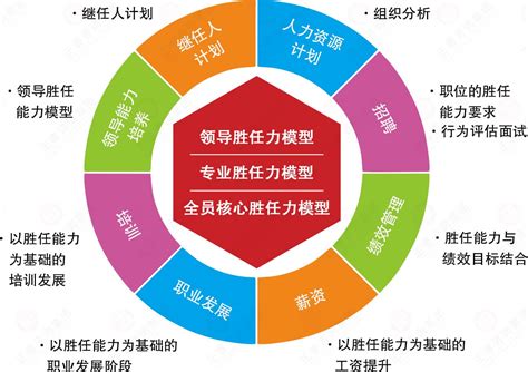 人力资源管理系统 汉智商务东莞有限公司