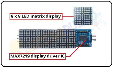 MAX7219 4 In 1 LED Dot Matrix Display Module Functions ElectroDuino