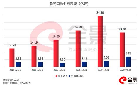 700亿芯片龙头股闪崩、跌停！业绩刚创新高却一日蒸发77亿