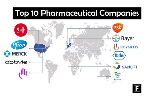 Top 10 Pharmaceutical Companies Four Corners Facts