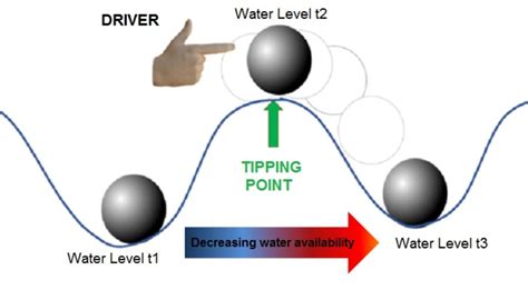 The Tipping Point