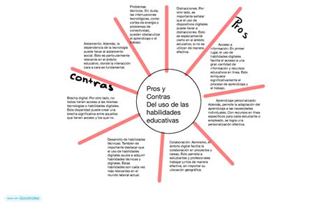 Diagrama de araña Pros y Contras Del uso de las habilidades