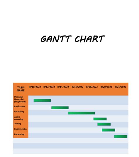 Gantt Chart | PDF