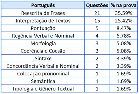 Reta Final Para A Dpe Rs O Que Priorizar Nos Seus Estudos